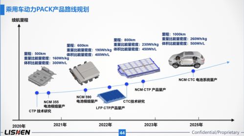 展會(huì)直擊 2021上海車展力神電池分享交流會(huì)，電子產(chǎn)品銷售新機(jī)遇