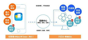 兜行受邀2015中國企業(yè)培訓服務會展 移動學習如何重塑互聯(lián)網(wǎng)時代的企業(yè)學習與發(fā)展策略