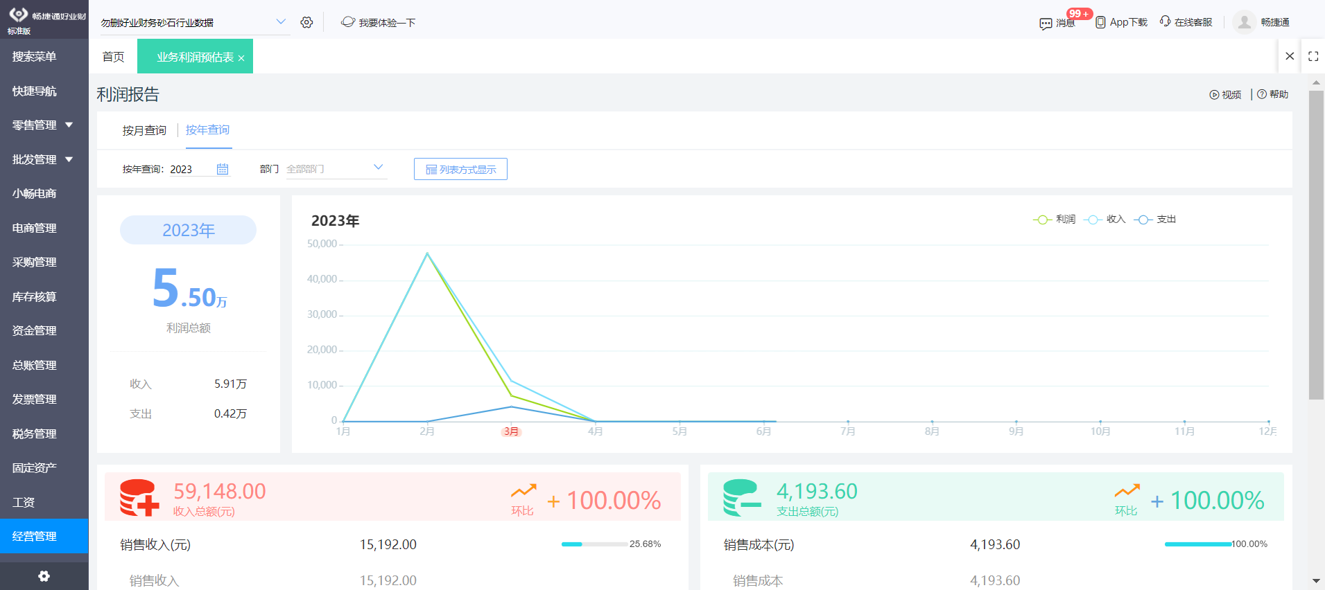 杭州電商ERP收費與技術(shù)服務全解析